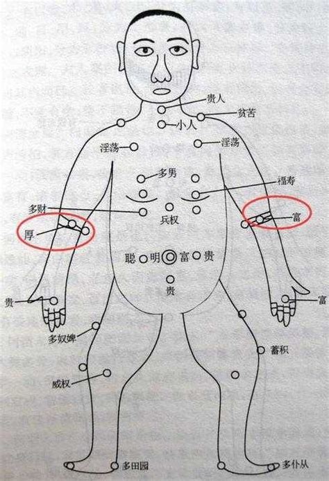 左右手臂有痣 農民 曆 今天